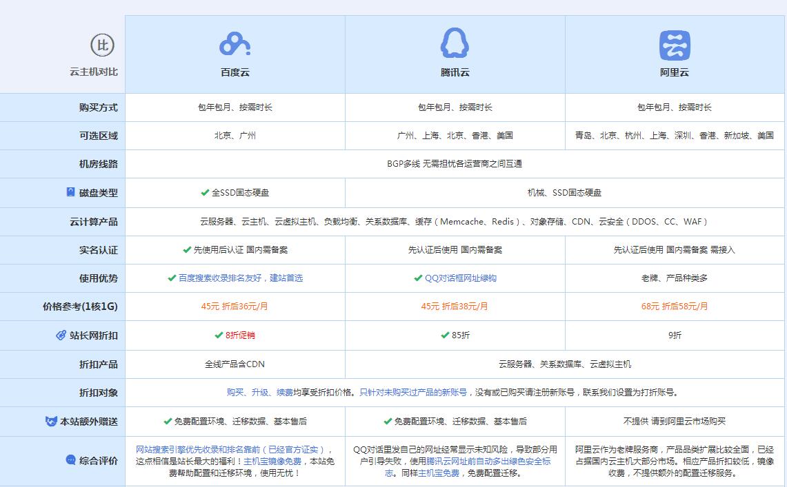海港云主机代理对比.jpg